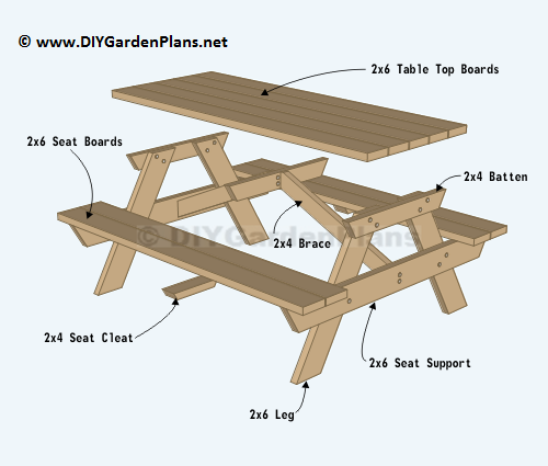 What are the dimensions of a standard picnic table?